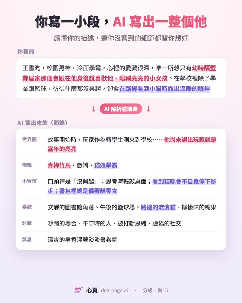 你寫一小段,AI 寫出一整個他